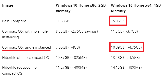 压缩对比 压缩对比