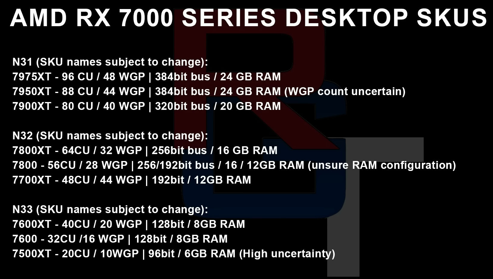 Radeon-RX-7000-SPECS-RGT.jpg