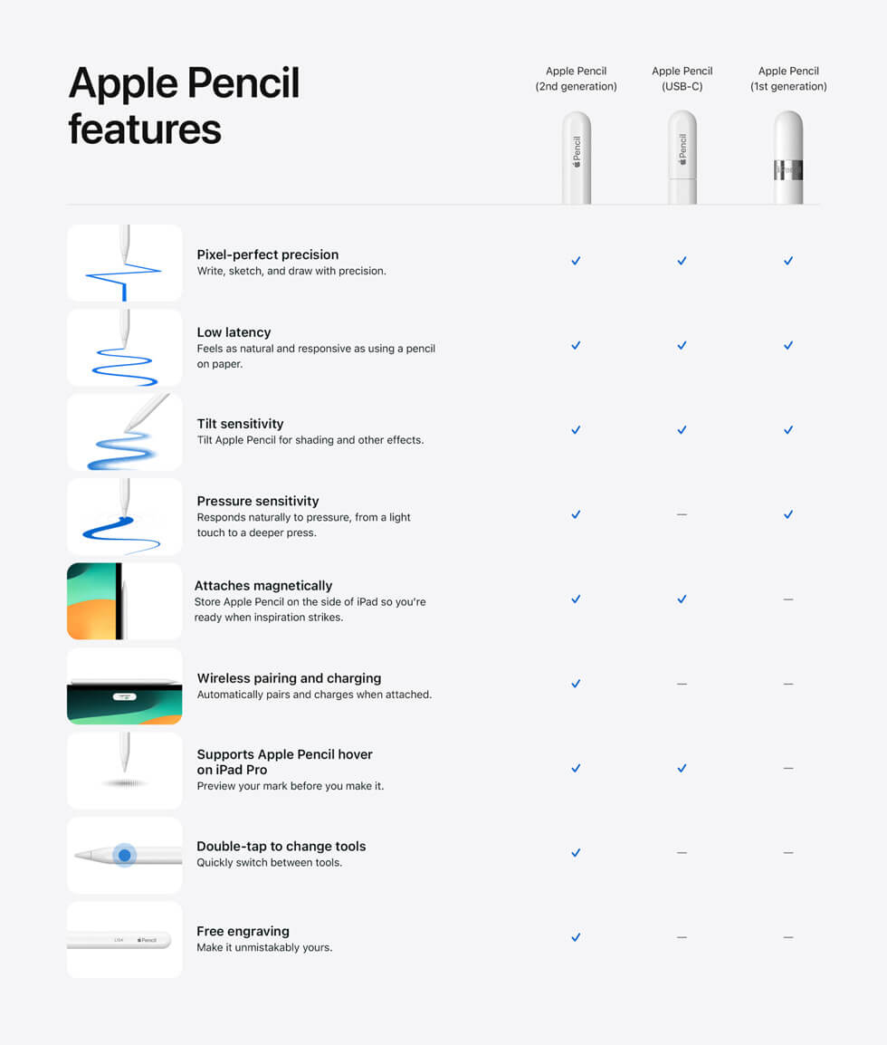 Apple Pencil Length 2nd Gen