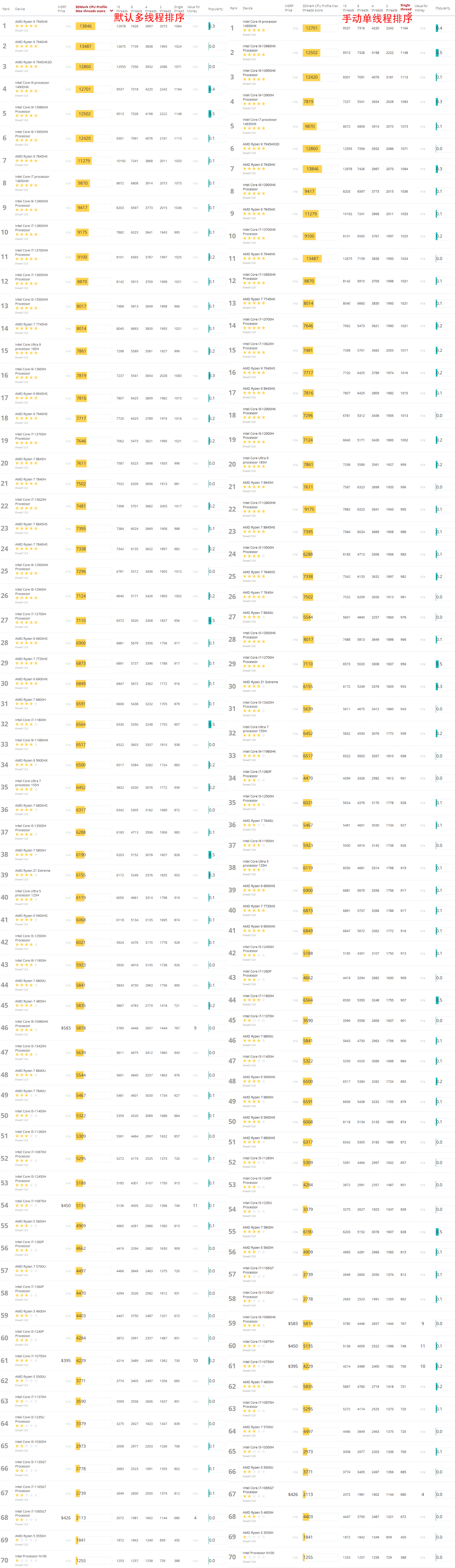 3DMark 笔记本CPU性能天梯图.png 3DMark 笔记本CPU性能天梯图.png
