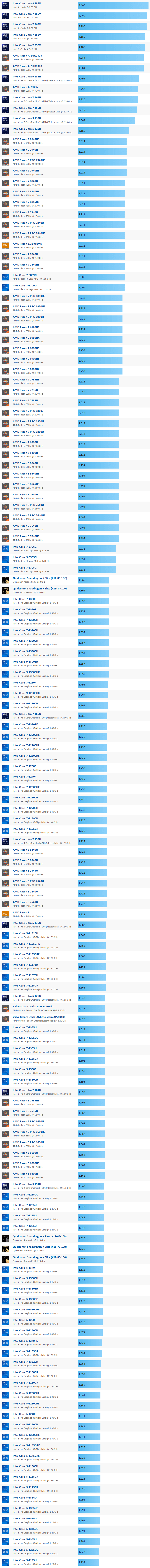 25年2月Cpu-Monkey 笔记本核显天梯图.png 25年2月Cpu-Monkey 笔记本核显天梯图.png