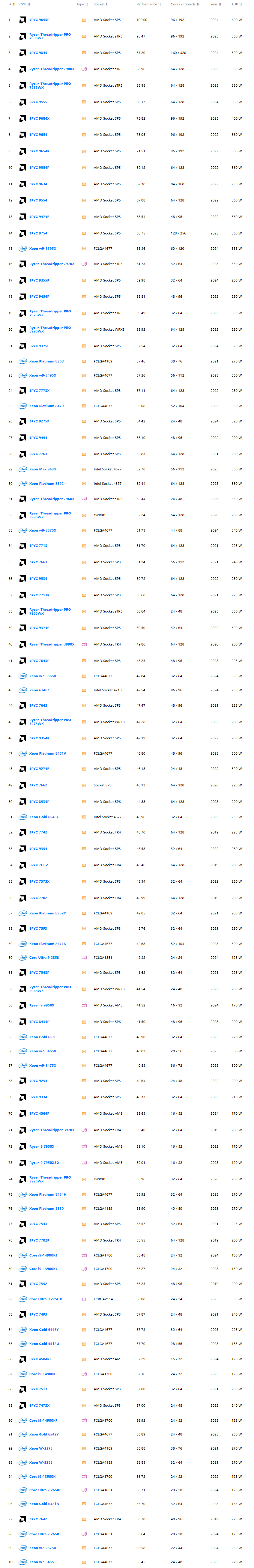 25年2月Technical 服务器CPU天梯图.png 25年2月Technical 服务器CPU天梯图.png