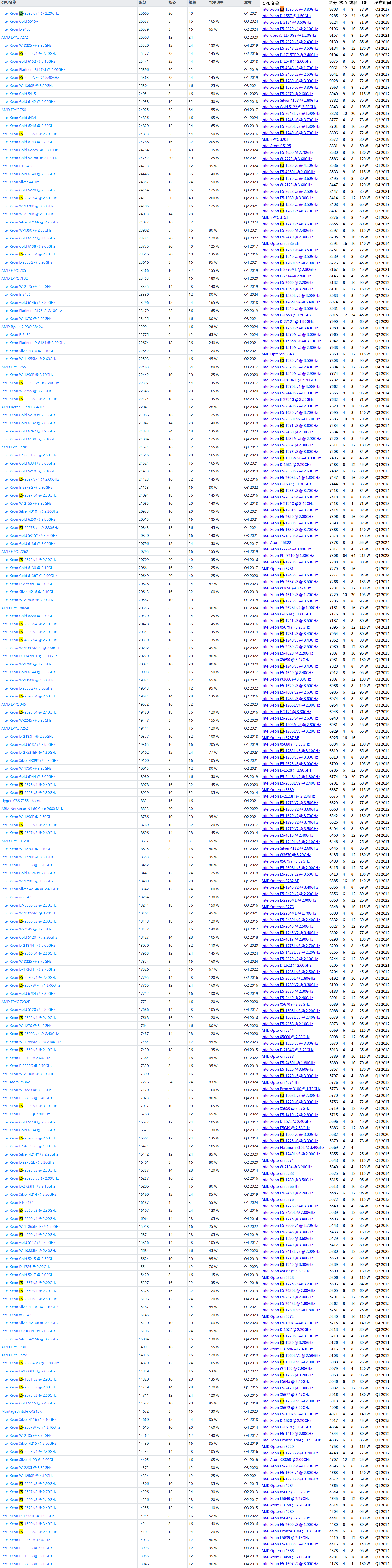 E3+E5 服务器CPU天梯图.png E3+E5 服务器CPU天梯图.png