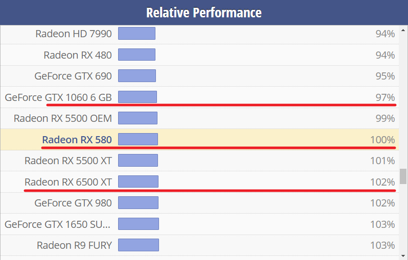 RX 580理论性能 RX 580理论性能