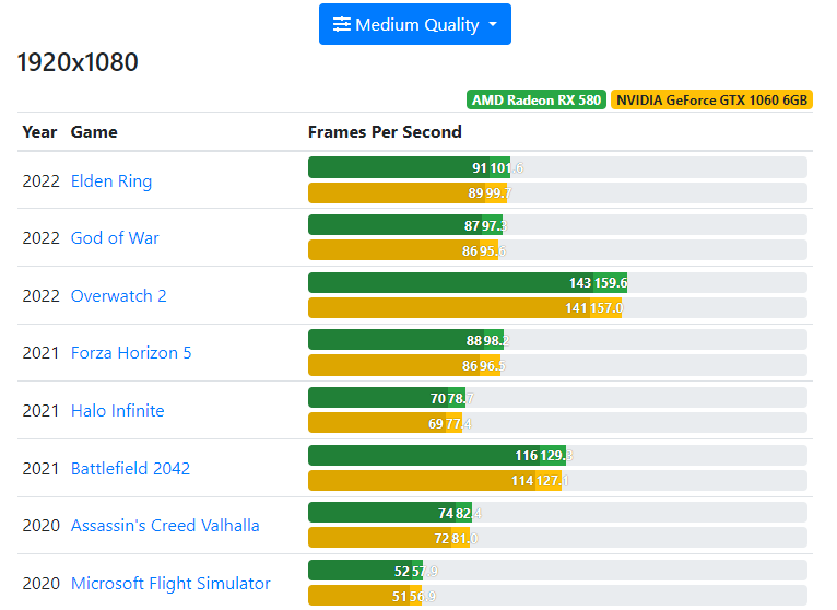 1080P下理论性能 1080P下理论性能