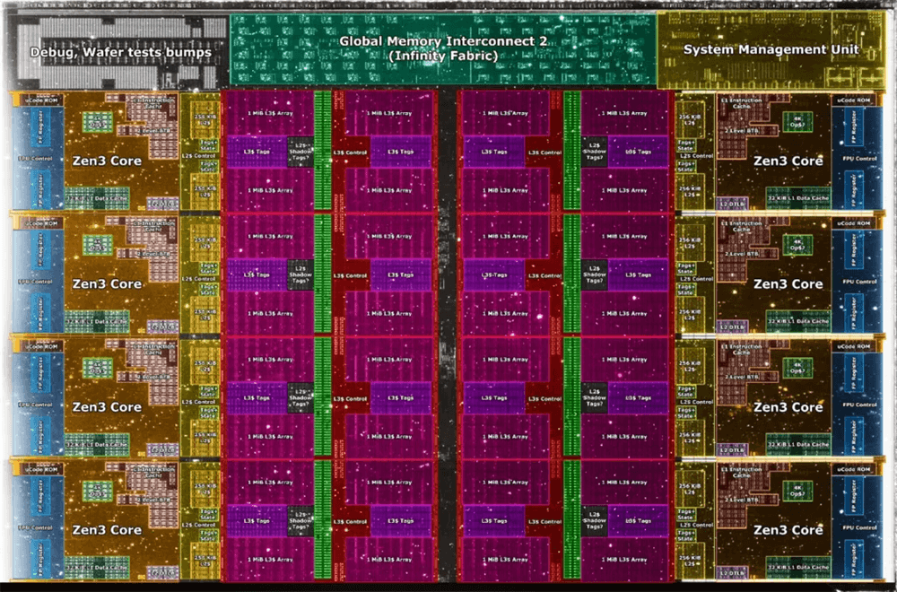 CPU缓存有什么用 CPU缓存有什么用