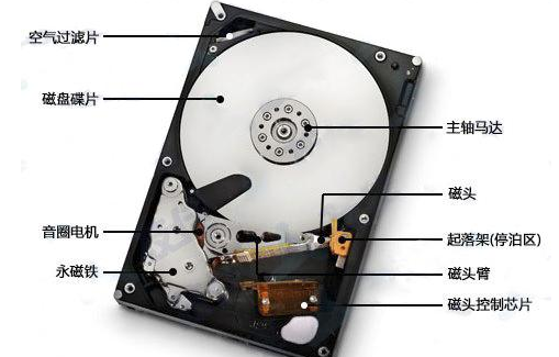 硬盘组成 硬盘组成