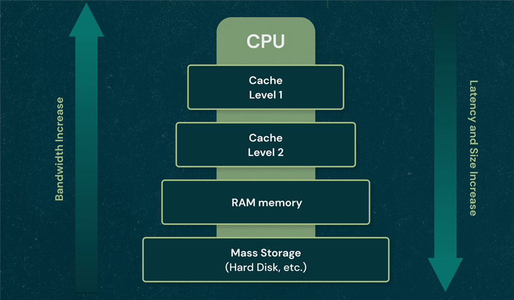 CPU缓存有哪些类型 CPU缓存有哪些类型