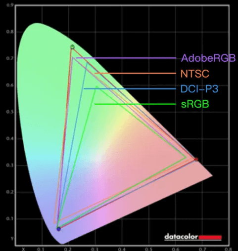 电脑屏幕色域 电脑屏幕色域