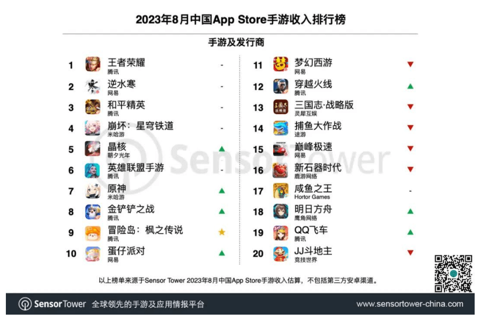 2023手游收入排行榜.png 2023手游收入排行榜.png