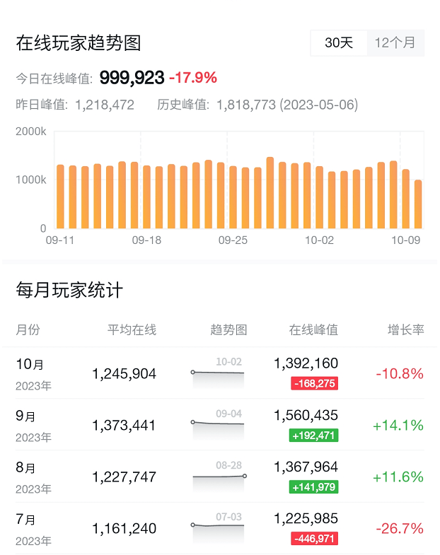 CS2游戏现状 CS2游戏现状