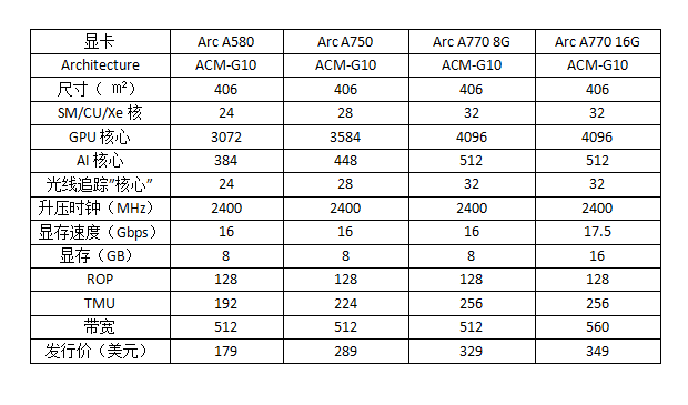 显卡规格对比.png 显卡规格对比.png