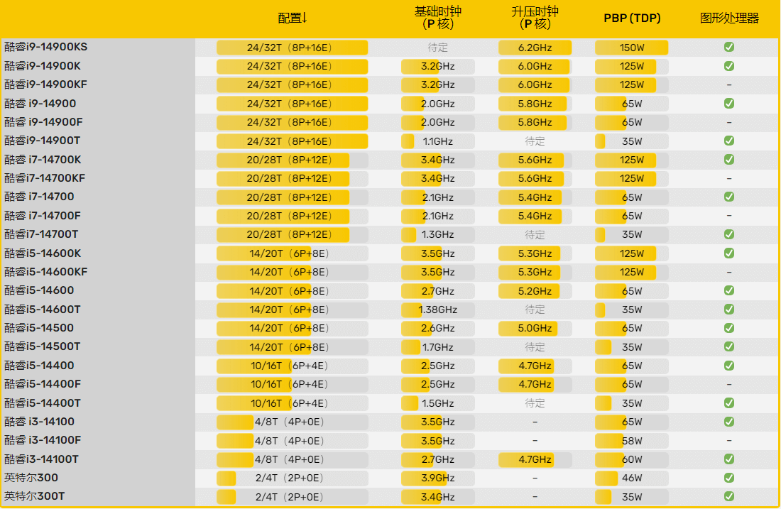 第14代酷睿比较.png 第14代酷睿比较.png