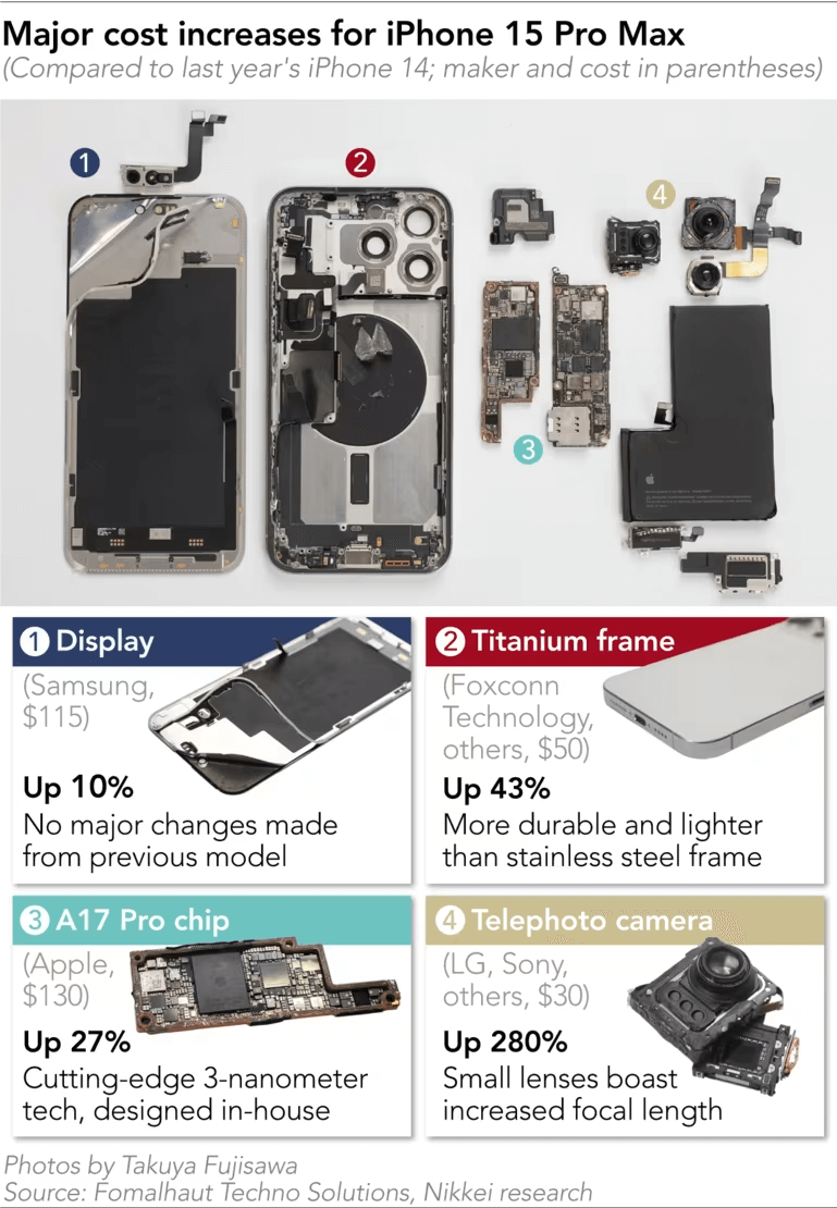 iPhone15系列拆解 iPhone15系列拆解