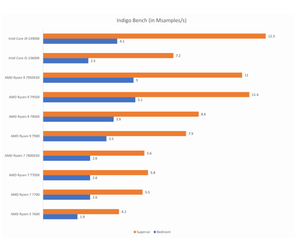 图片6.Indigo Bench.png 图片6.Indigo Bench.png