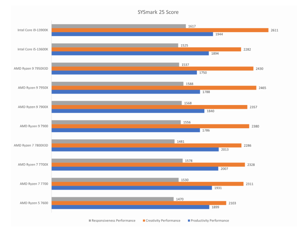 图片4.SYSmark 25跑分.png 图片4.SYSmark 25跑分.png