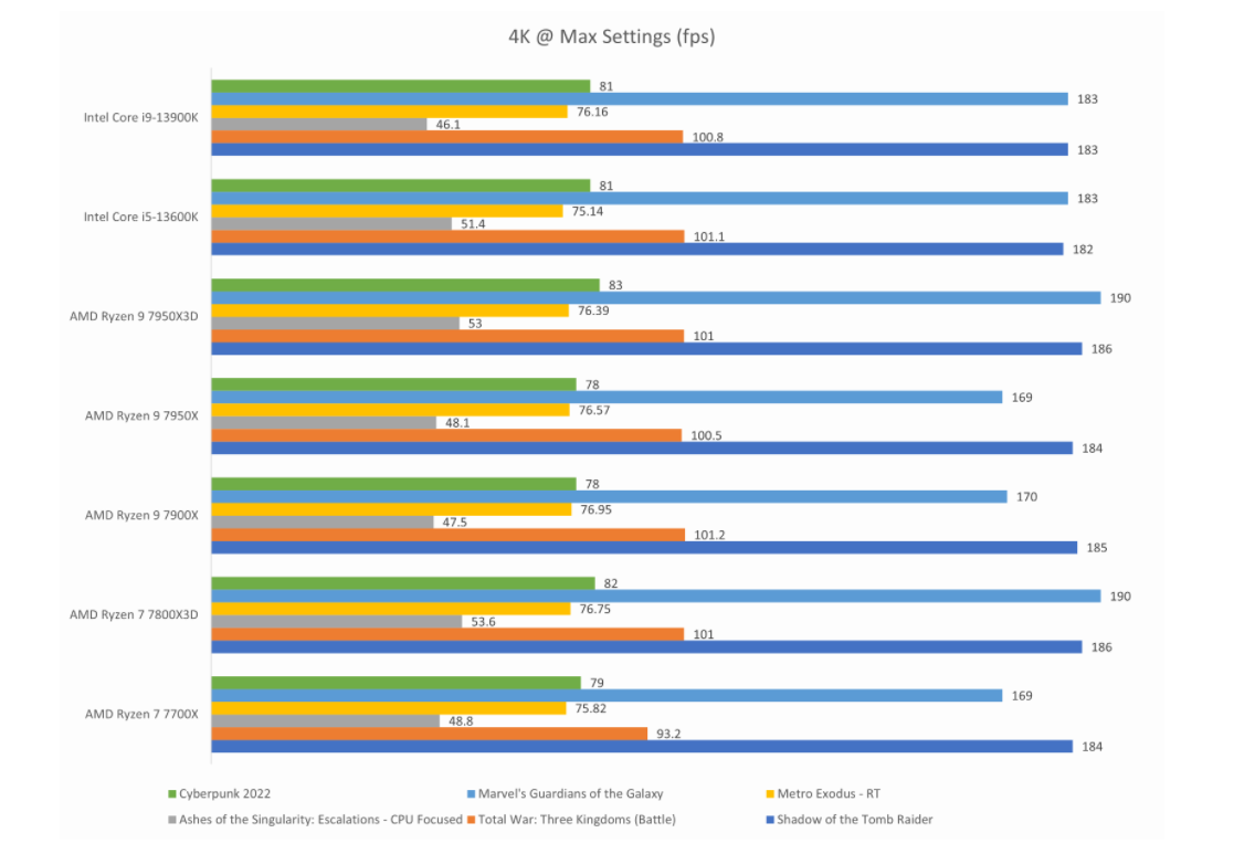 图片3.4K游戏性能测试.png 图片3.4K游戏性能测试.png