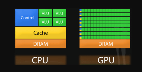 CPU-GPU的区别.png CPU-GPU的区别.png