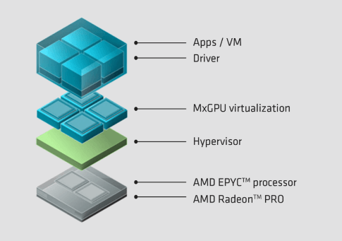 gpu虚拟化.png gpu虚拟化.png
