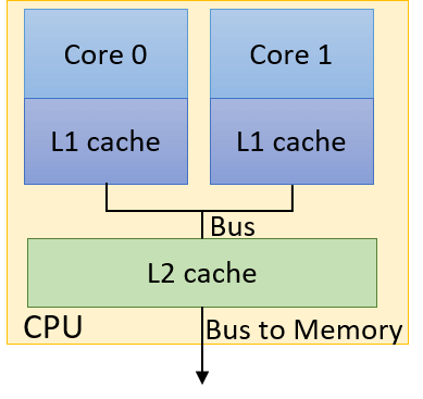 multicore-cache.png multicore-cache.png