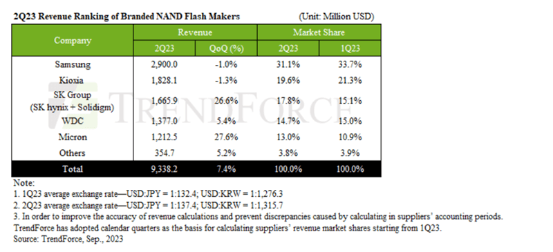 2023 Q1 Q2 市场情况