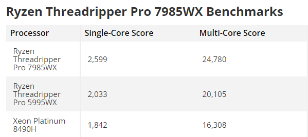 跑分结果.png 跑分结果.png