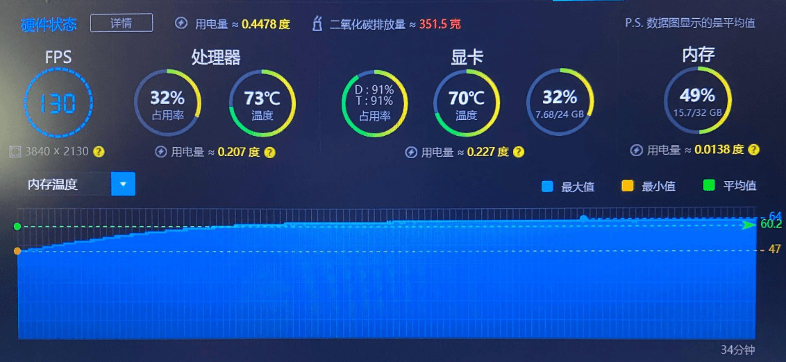 电脑内存温度怎么看 电脑内存温度怎么看