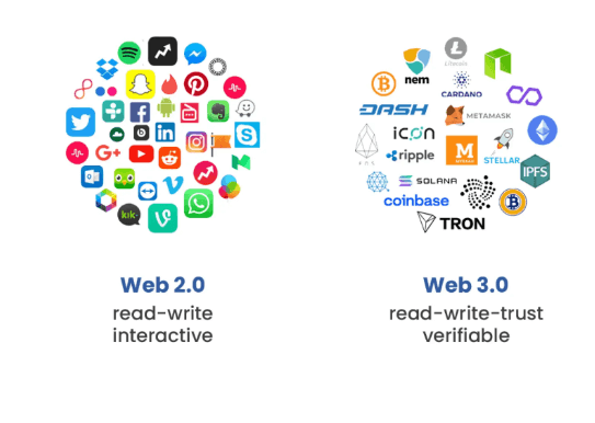web2.0与web3.0.png web2.0与web3.0.png