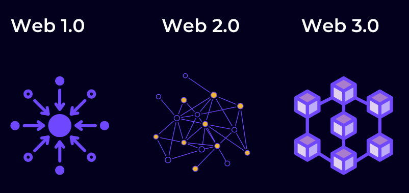 web3.0(3).png web3.0(3).png