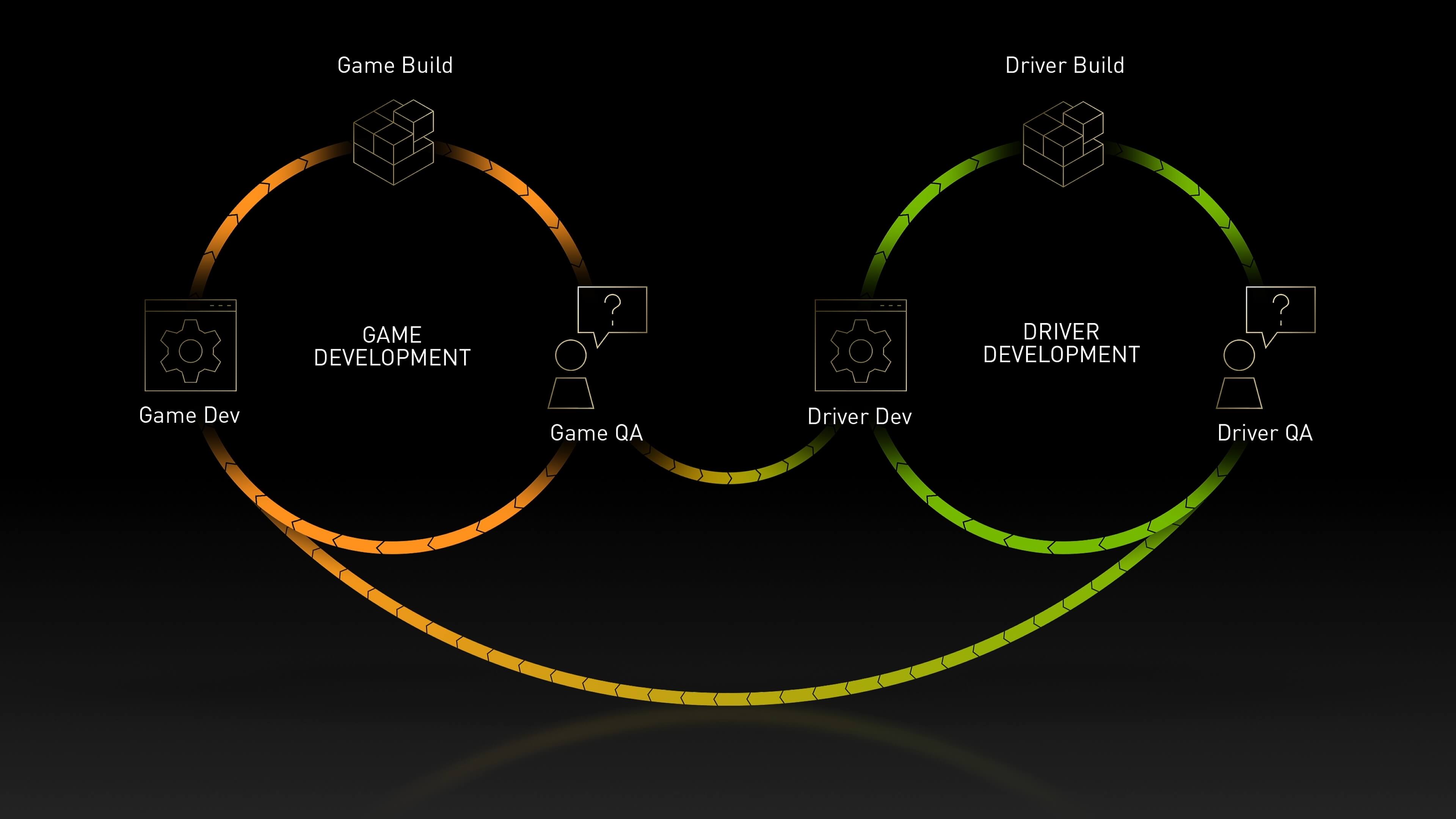 Game Ready Game Ready