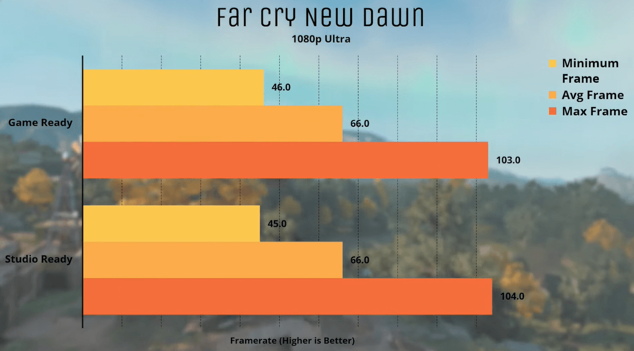 游戏性能 游戏性能