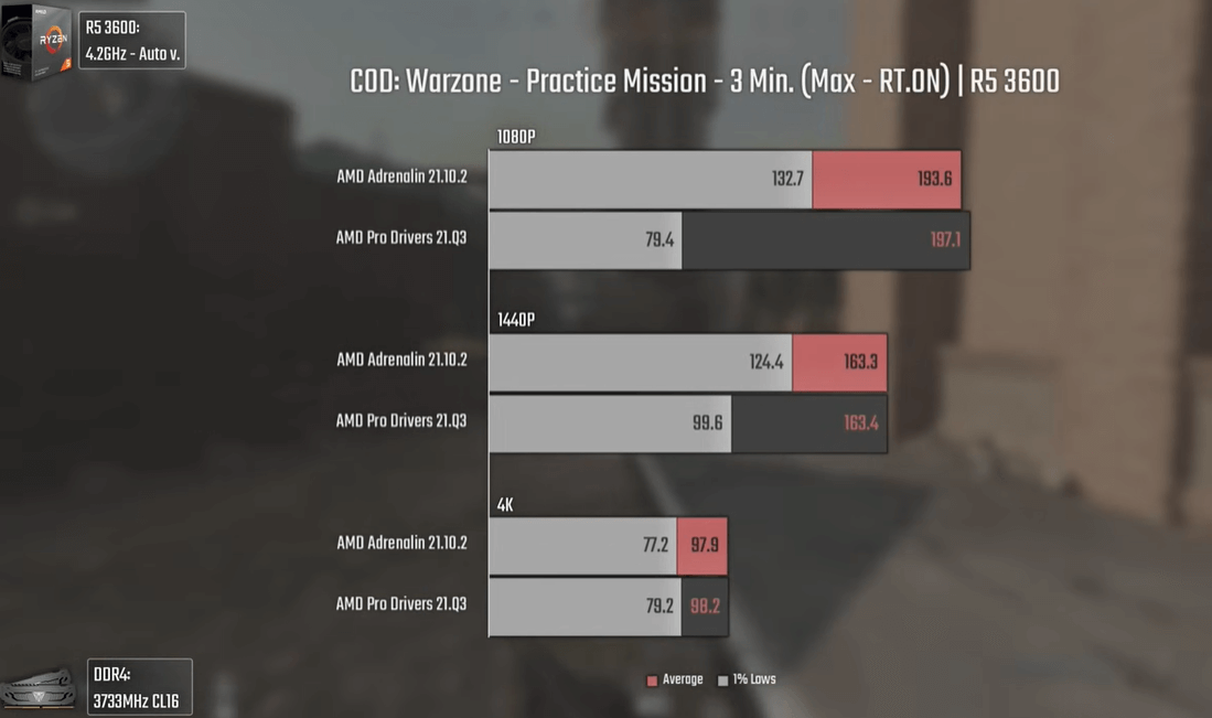 性能表现 性能表现