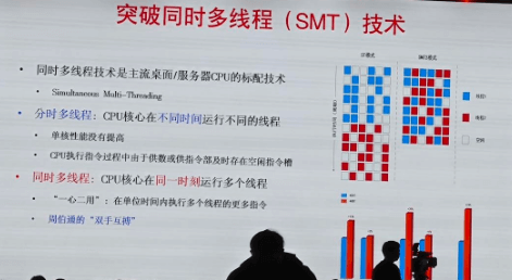 龙芯3a6000(6).png 龙芯3a6000(6).png