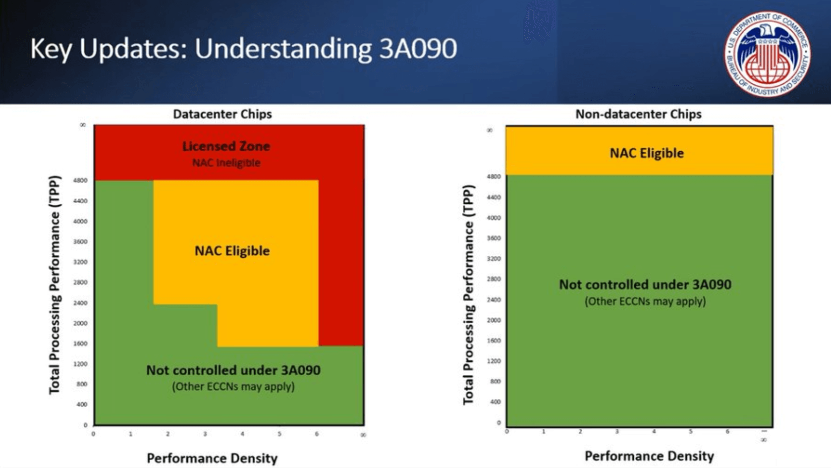 RTX 4090 D的由来 RTX 4090 D的由来
