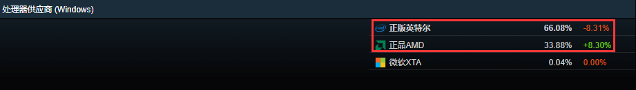 AMD的尴尬处境 AMD的尴尬处境