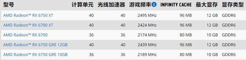 RX 6750GRE1 RX 6750GRE1