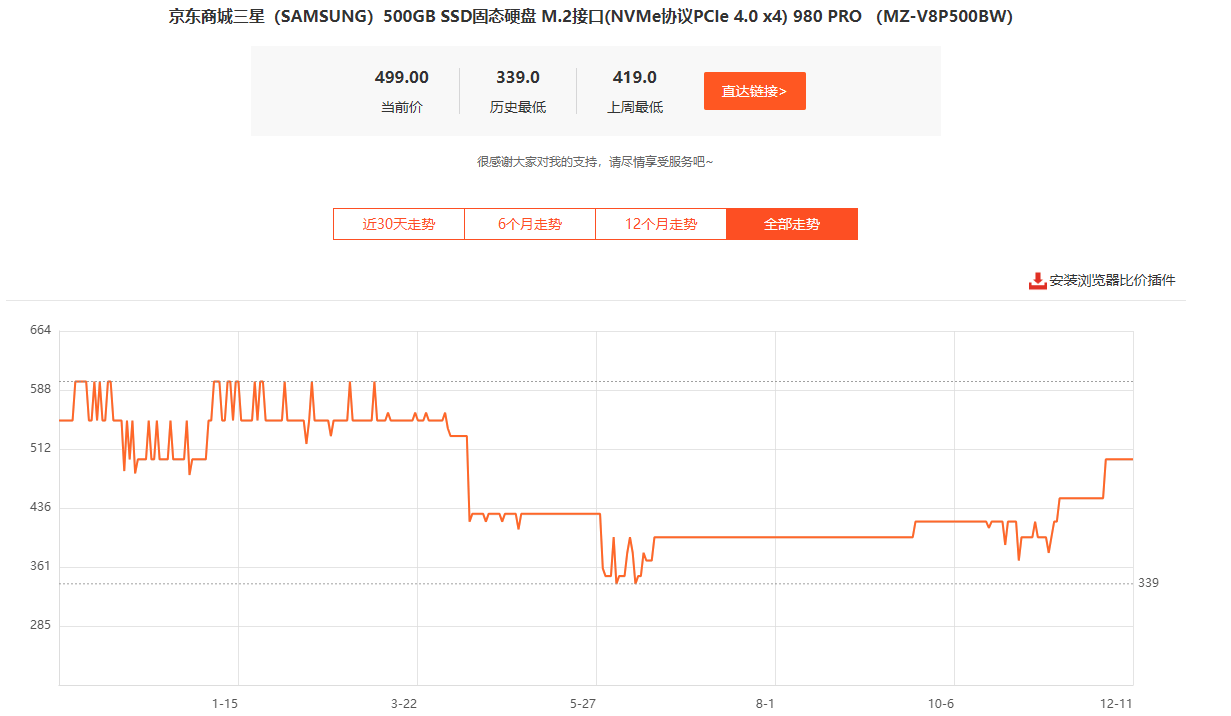 固态降价后涨价 固态降价后涨价