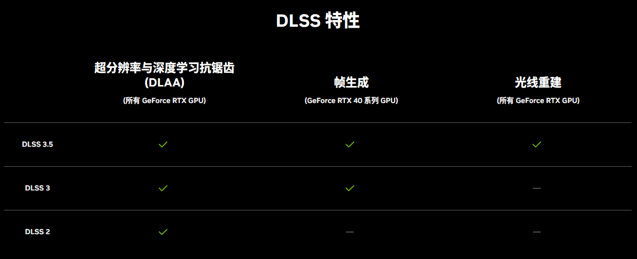 DLSS支持.png DLSS支持.png