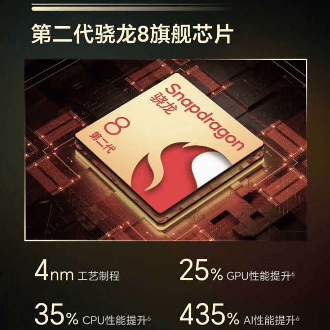 骁龙8Gen2 骁龙8Gen2