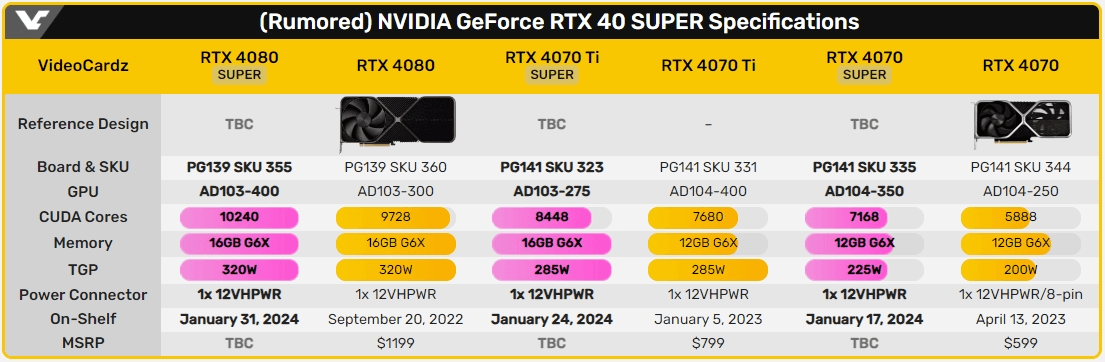 RTX 40 Super 系显卡 RTX 40 Super 系显卡