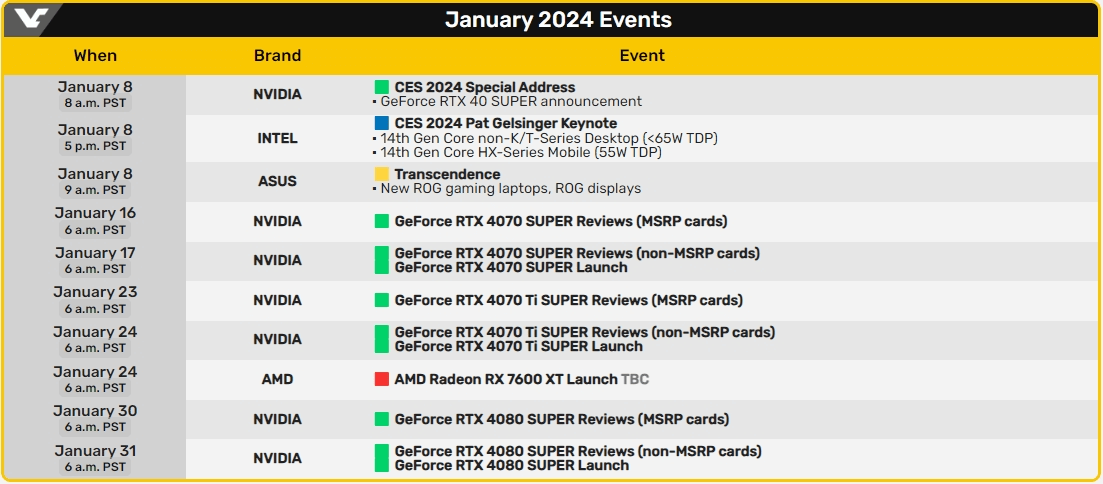 图片3.2024年一月事件 来源:videocardz.png 图片3.2024年一月事件 来源:videocardz.png