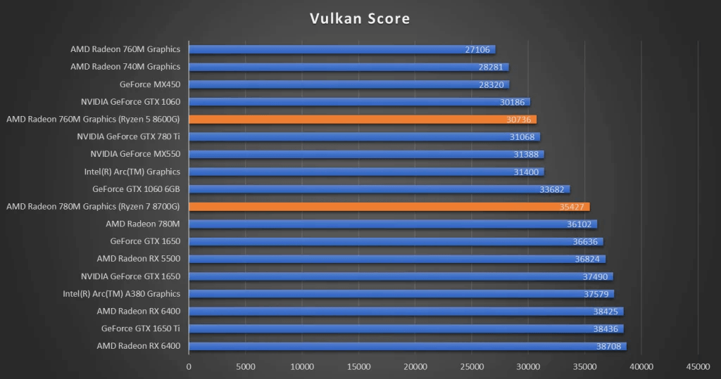 Vulkan Vulkan