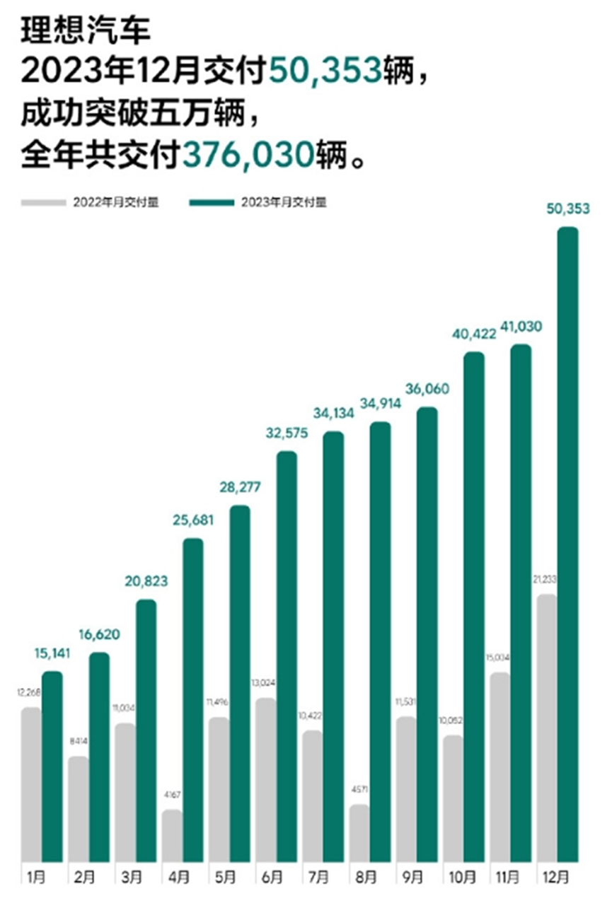 图片3.理想汽车销售状况.png 图片3.理想汽车销售状况.png
