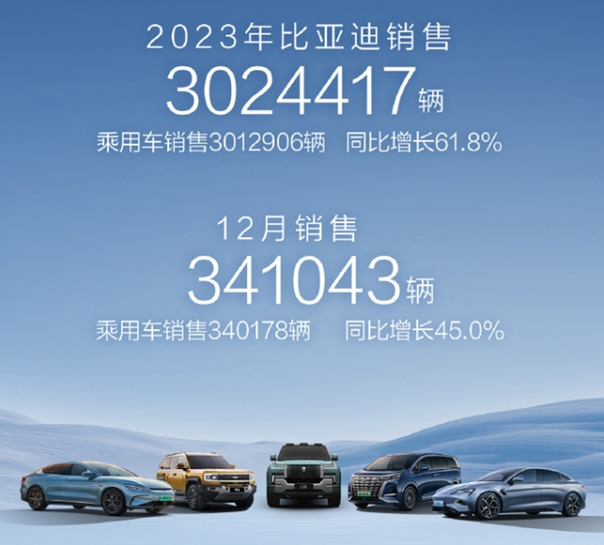 图片1.比亚迪2023年销量.png 图片1.比亚迪2023年销量.png