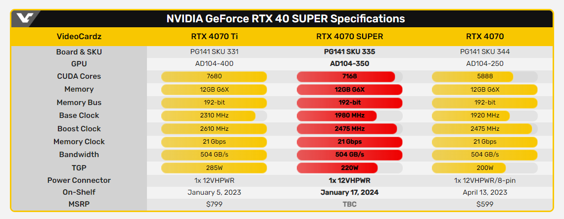 4070S/4070Ti/4070的规格参数 4070S/4070Ti/4070的规格参数