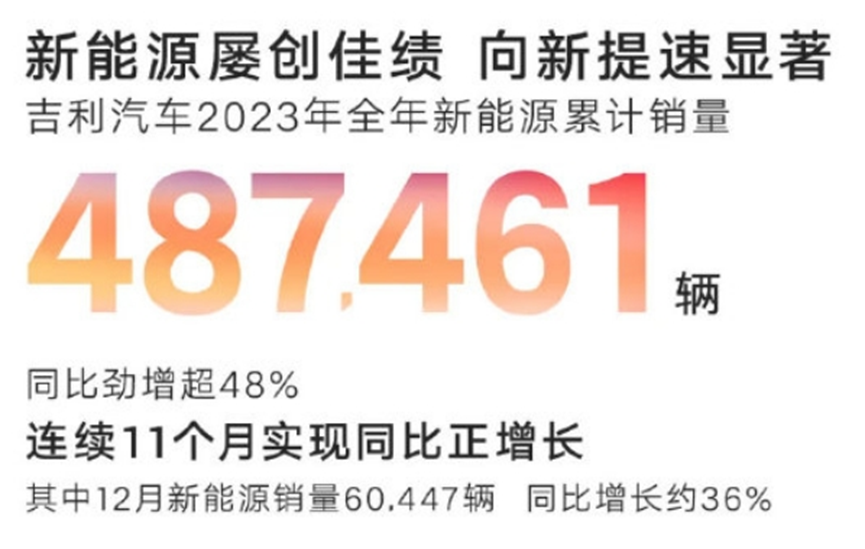 图片4.新能源屡创佳绩.png 图片4.新能源屡创佳绩.png