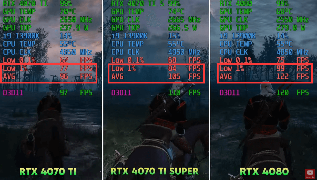 巫师三次时代版 巫师三次时代版