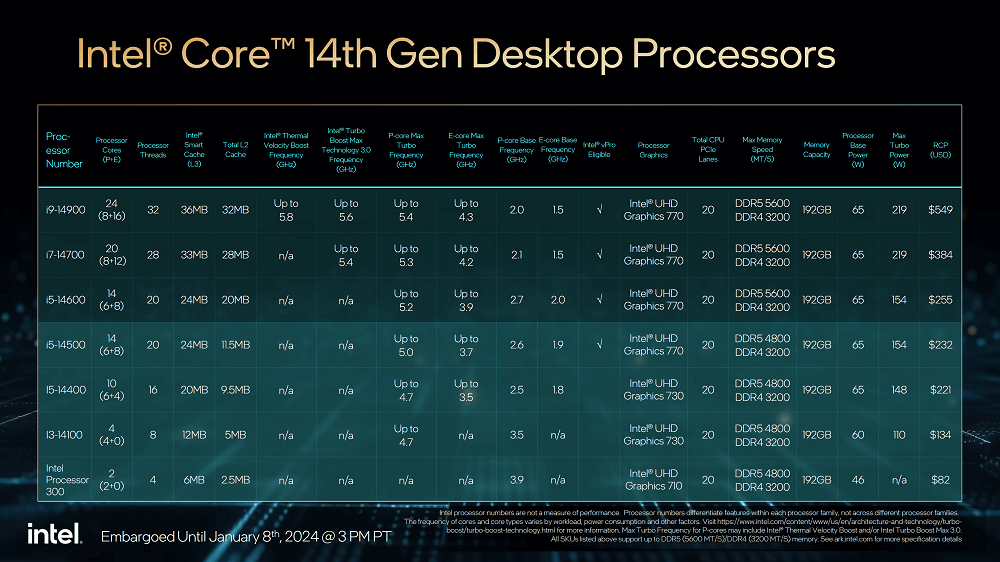 3.Intel-CES-2024-14th-Gen-Raptor-Lake-HX-Core-Ultra-Laptop-Desktop-CPUs-0004.png 3.Intel-CES-2024-14th-Gen-Raptor-Lake-HX-Core-Ultra-Laptop-Desktop-CPUs-0004.png