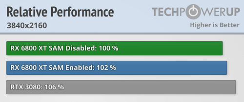 A卡游戏整体表现 A卡游戏整体表现