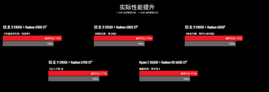 AMD显卡性能测试 AMD显卡性能测试